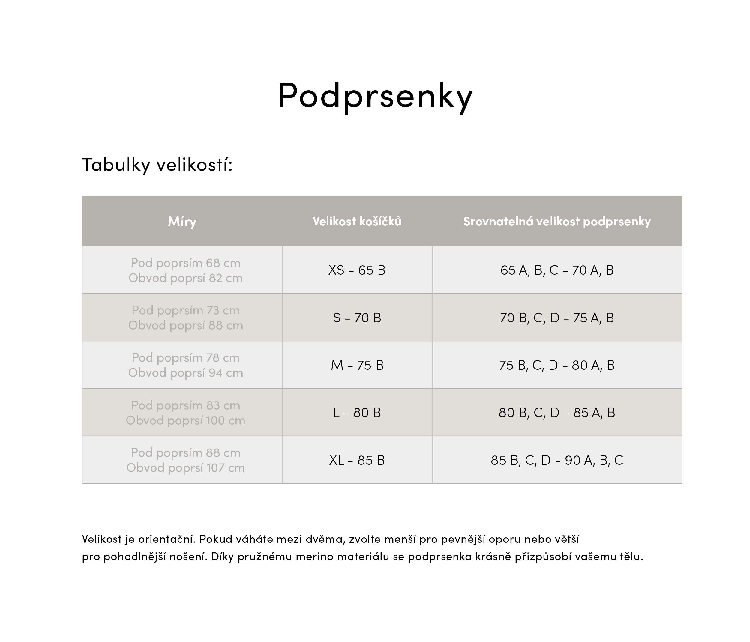 Podprsenky_Tabulka velikosti_IB_podprsenky_2026 var 2